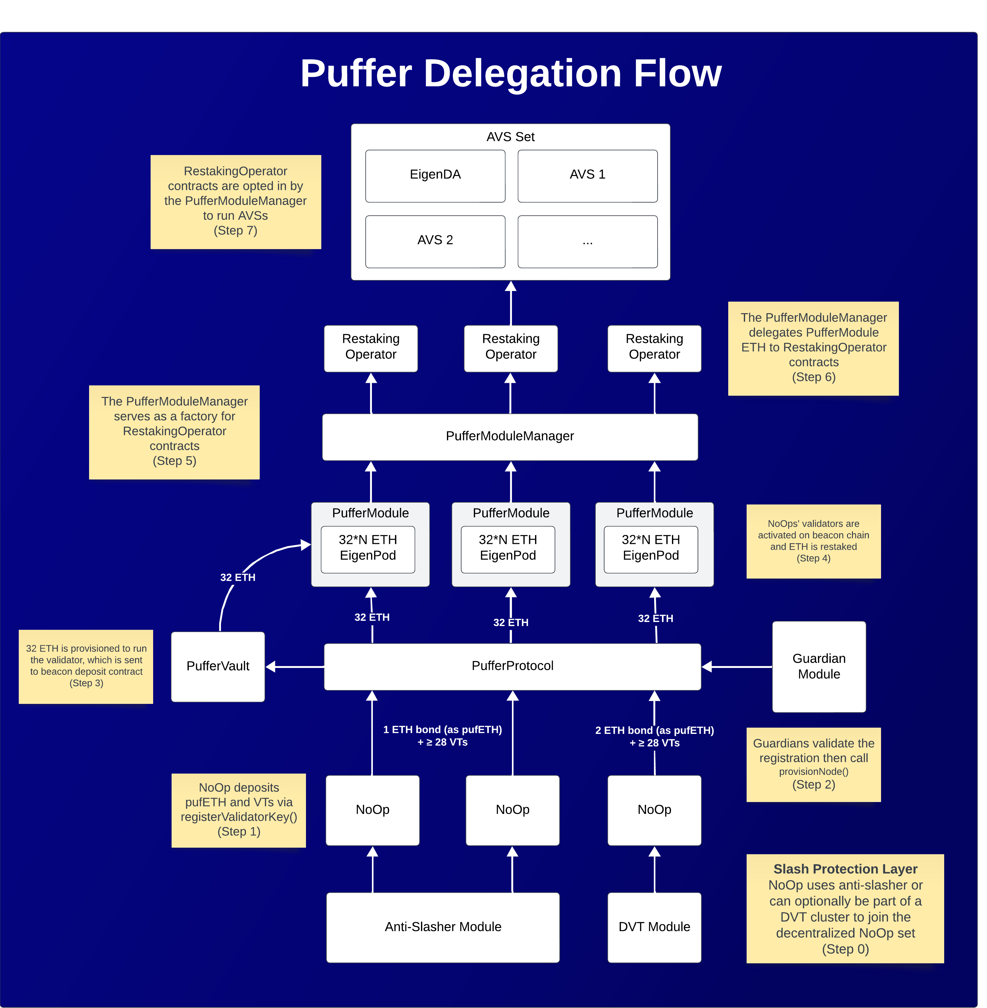 PufferModule