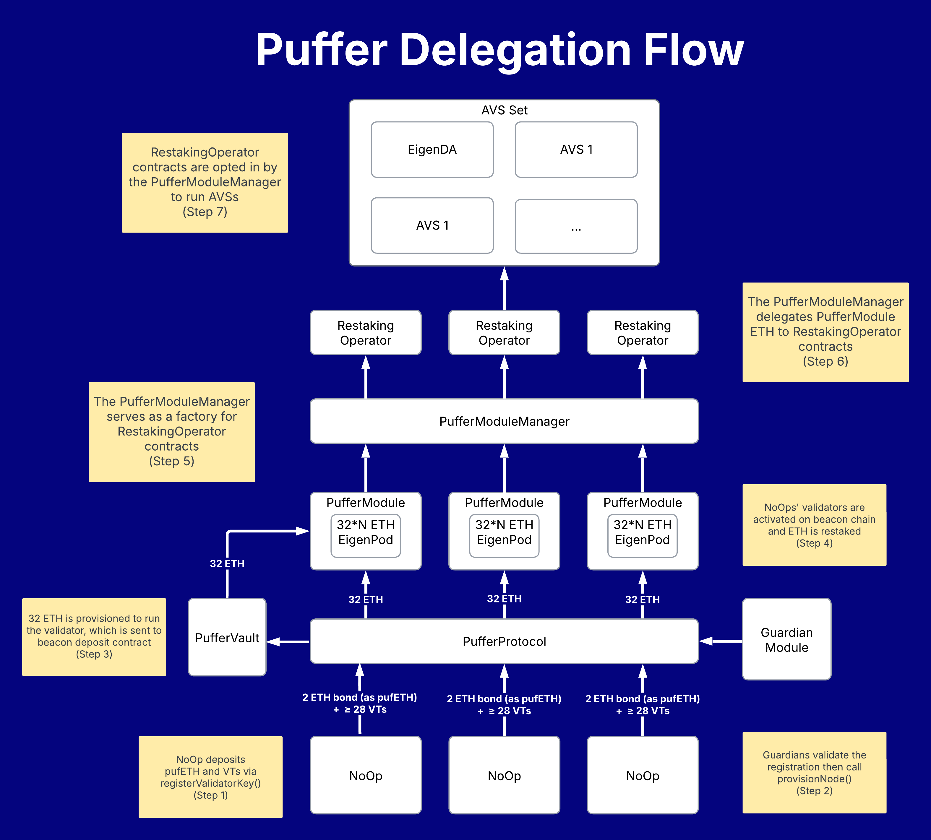PufferModule