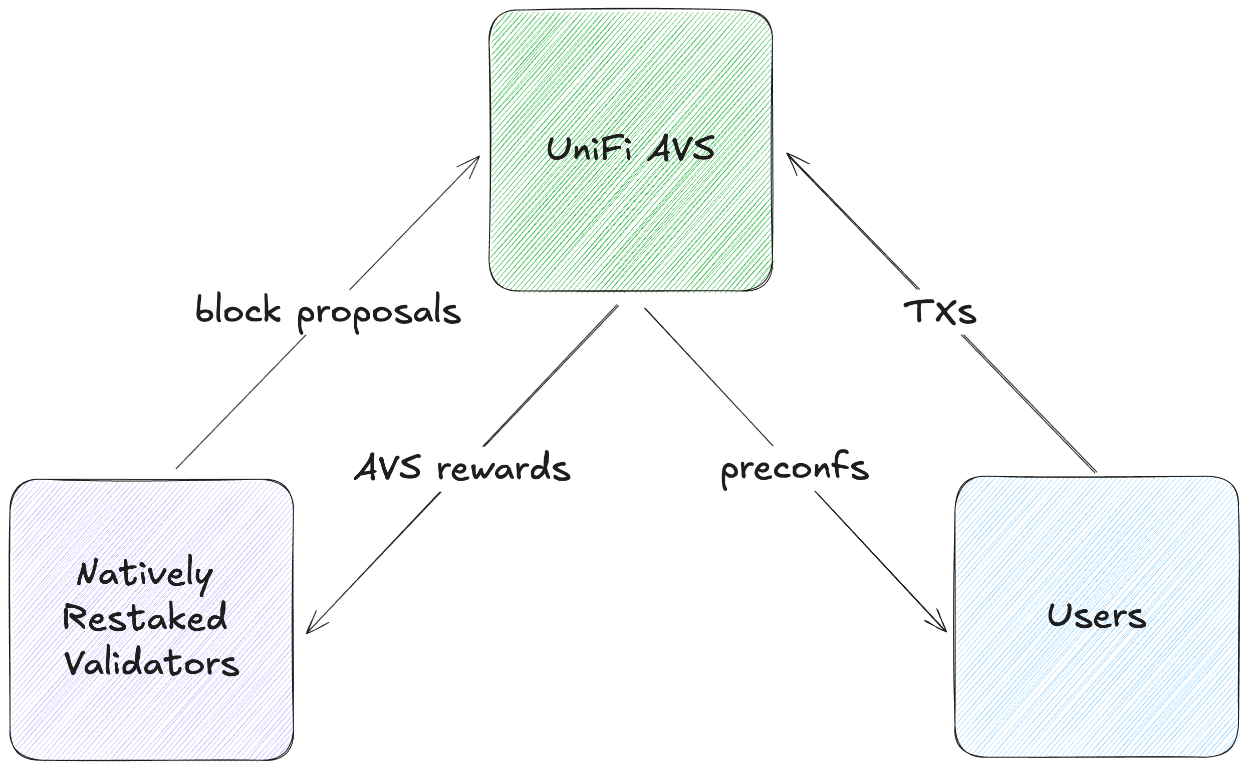 UniFiAVSFlywheel