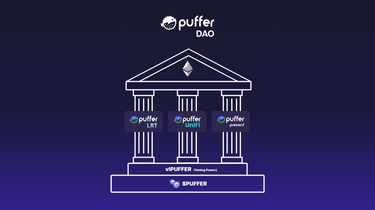 Puffer DAO overview