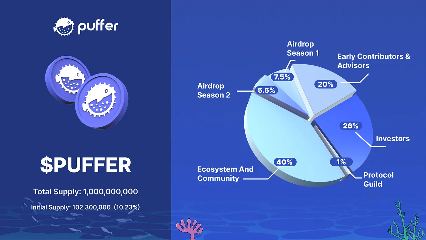 The $PUFFER tokenomics overview